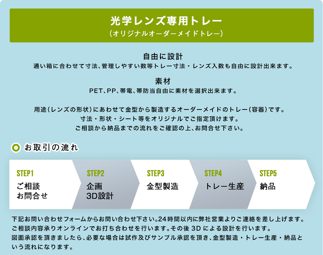 光学レンズ専用トレー （オリジナルオーダーメイドトレー）用途（レンズの形状）にあわせて金型から製造するオーダーメイドのトレー（容器）です。寸法・形状・シート等をオリジナルでご指定頂けます。ご相談から納品までの流れをご確認の上、お問合せ下さい。